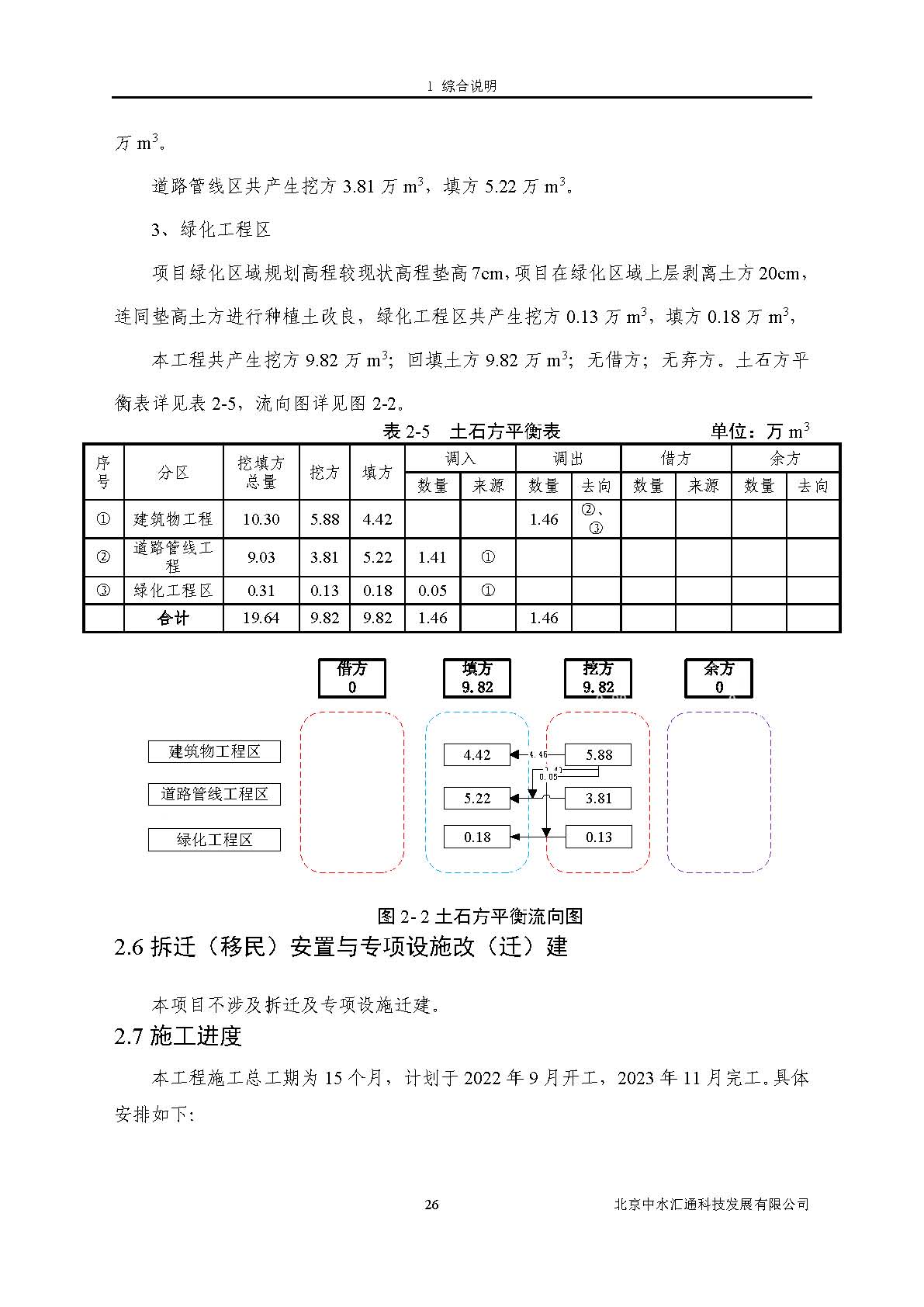 水土保持方案报告书