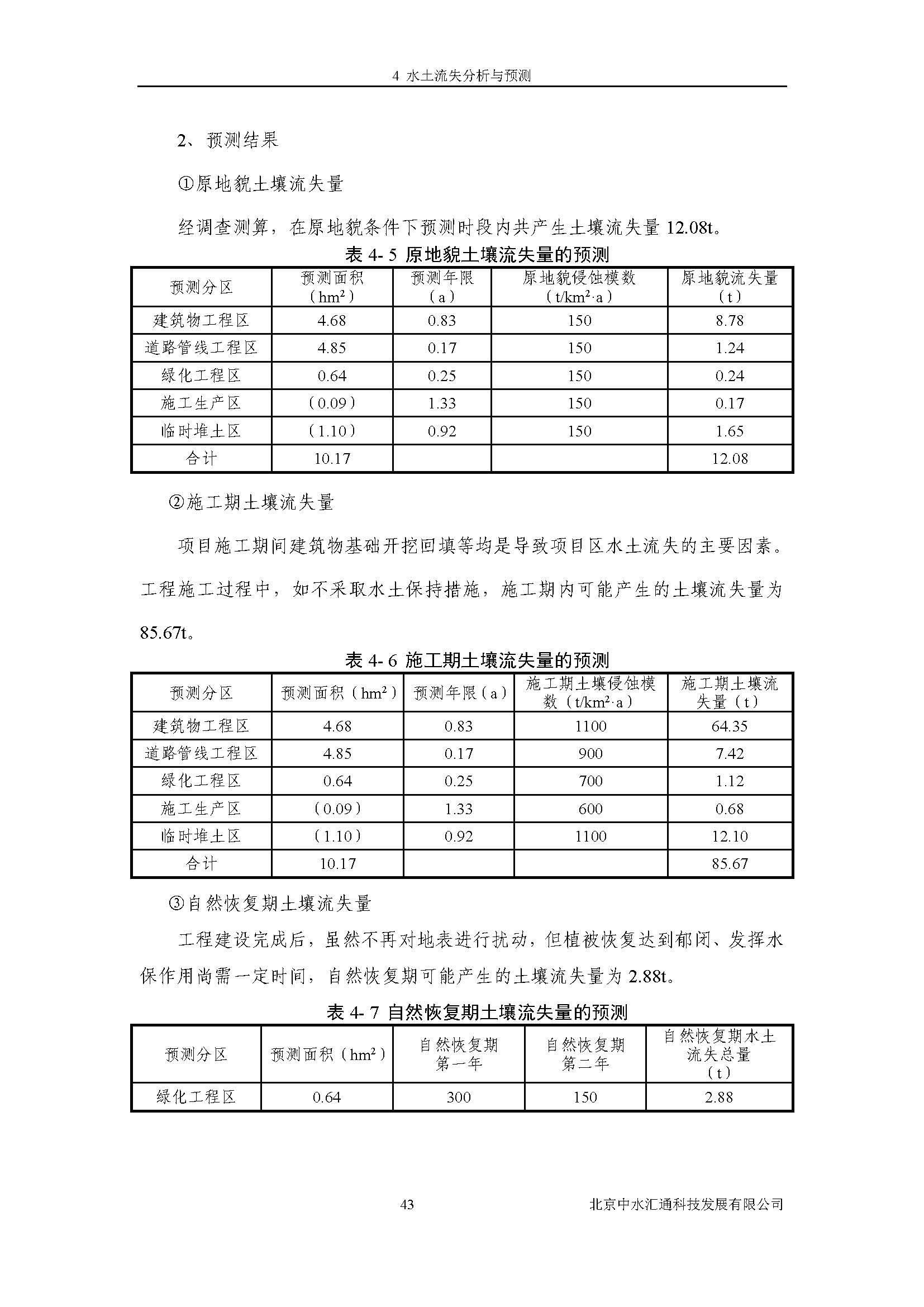 水土保持方案报告书