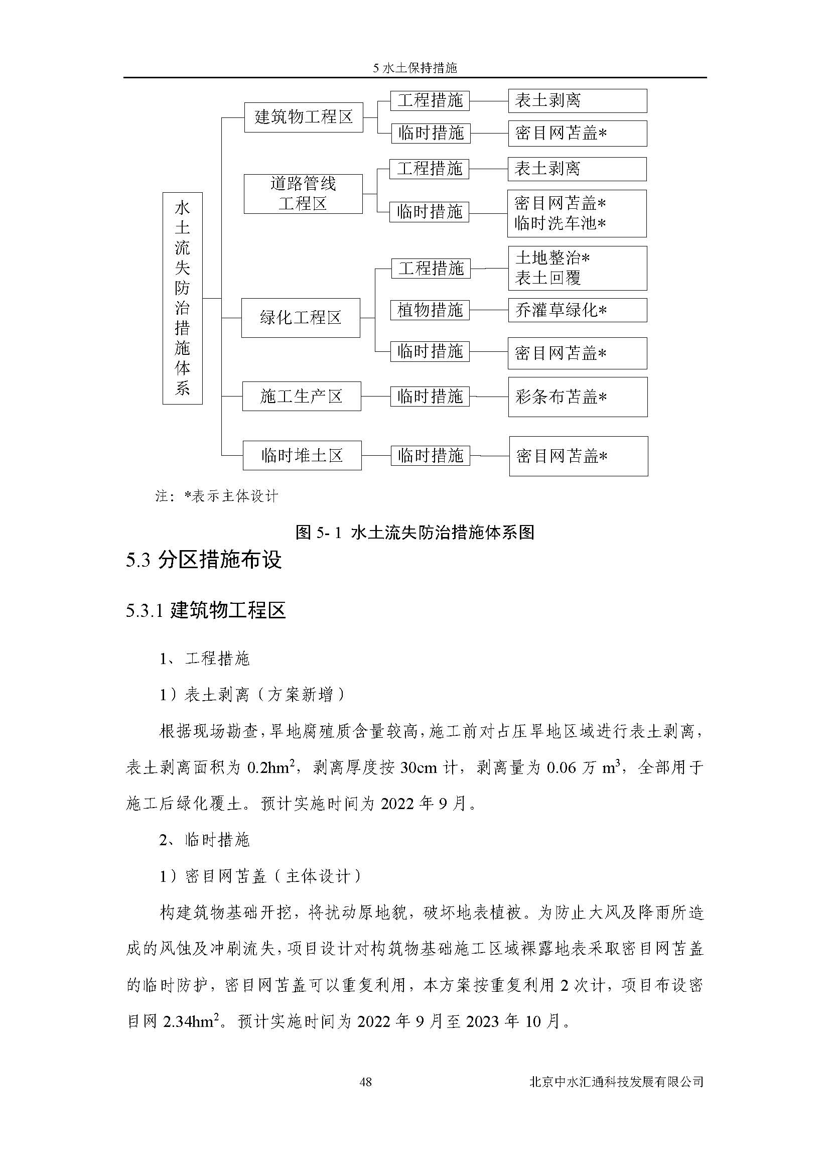 水土保持方案报告书