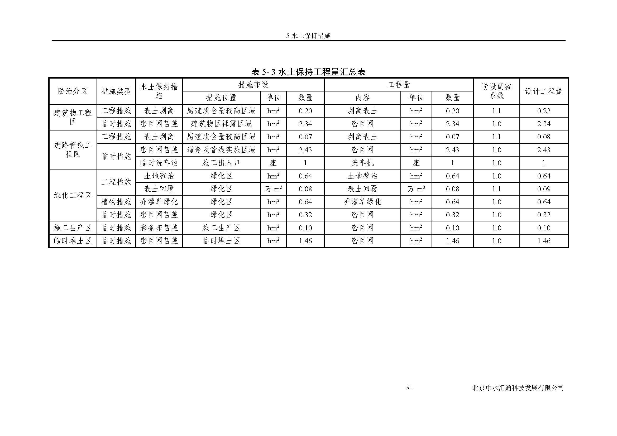 水土保持方案报告书