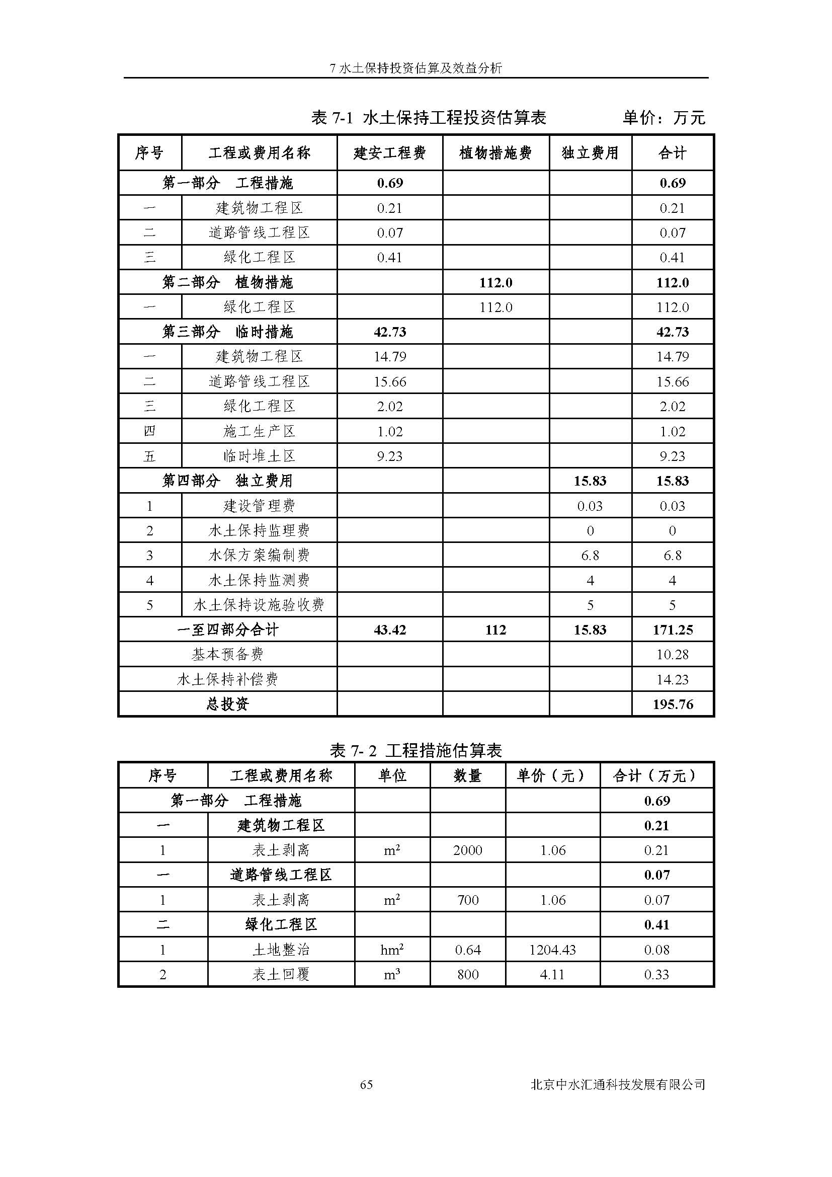 水土保持方案报告书