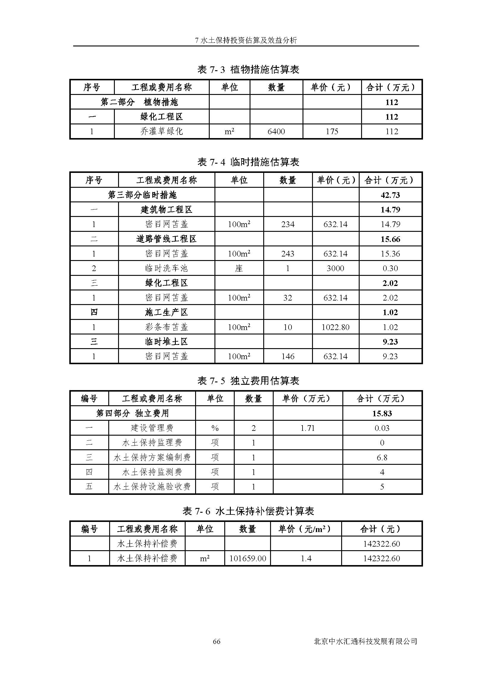 水土保持方案报告书