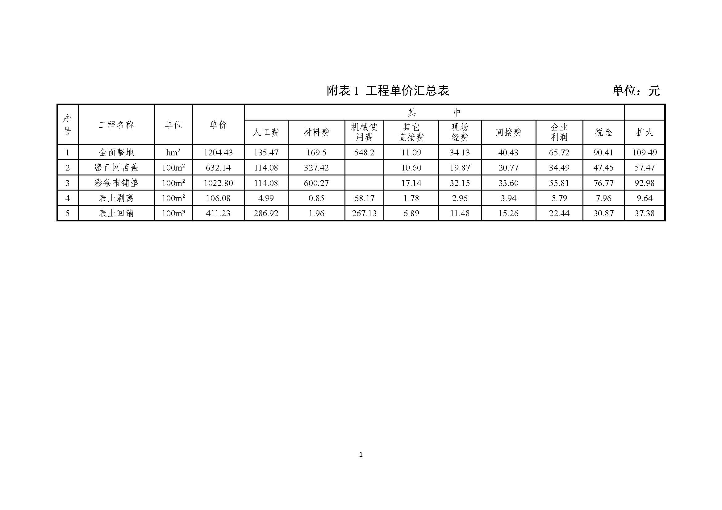 水土保持方案报告书