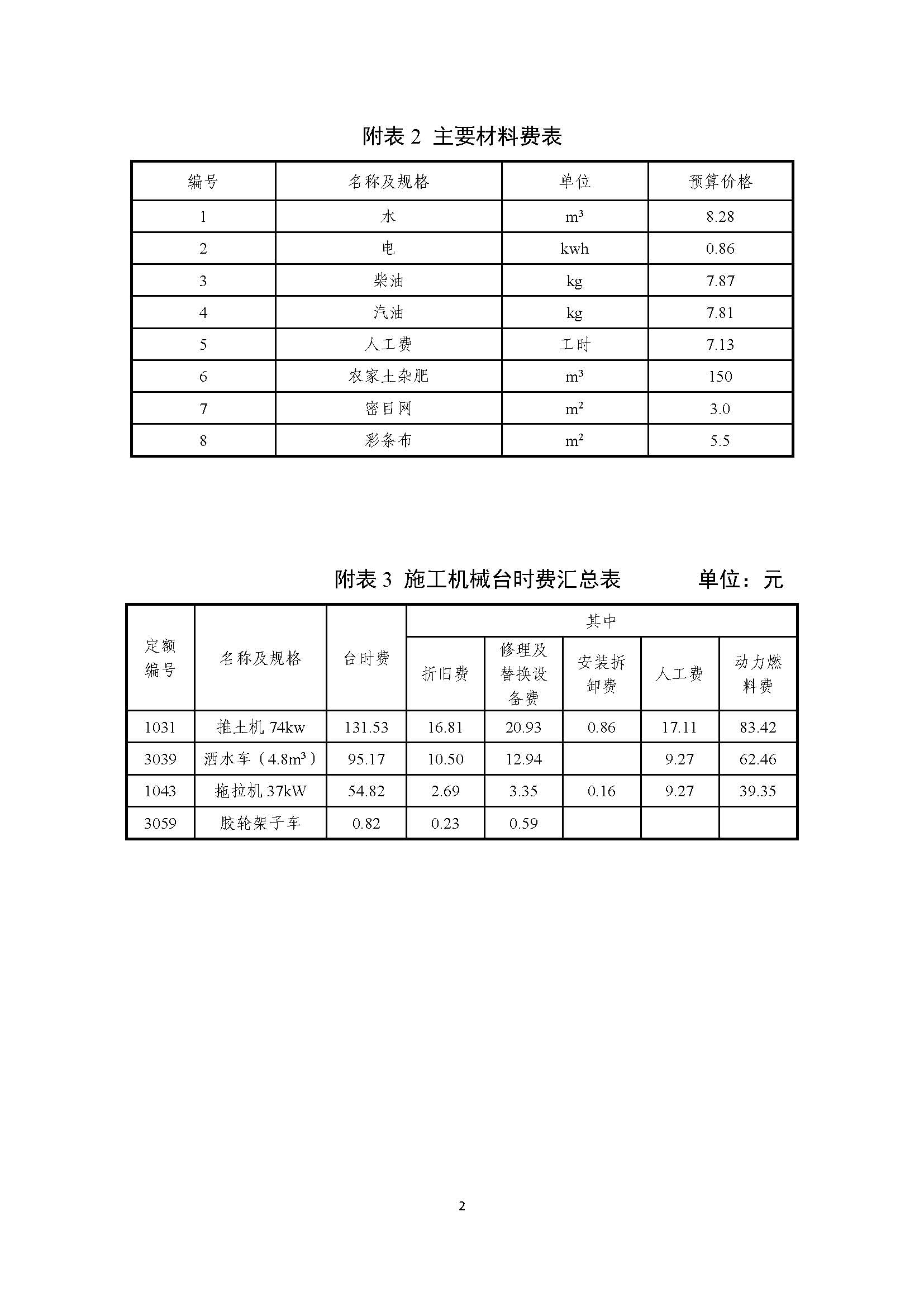 水土保持方案报告书